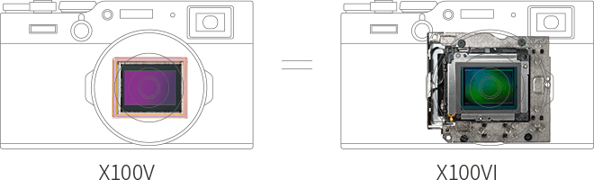 Official Fujifilm diagram comparing the X100V's bare sensor with the X100VI's sensor mounted in its stabilizer unit