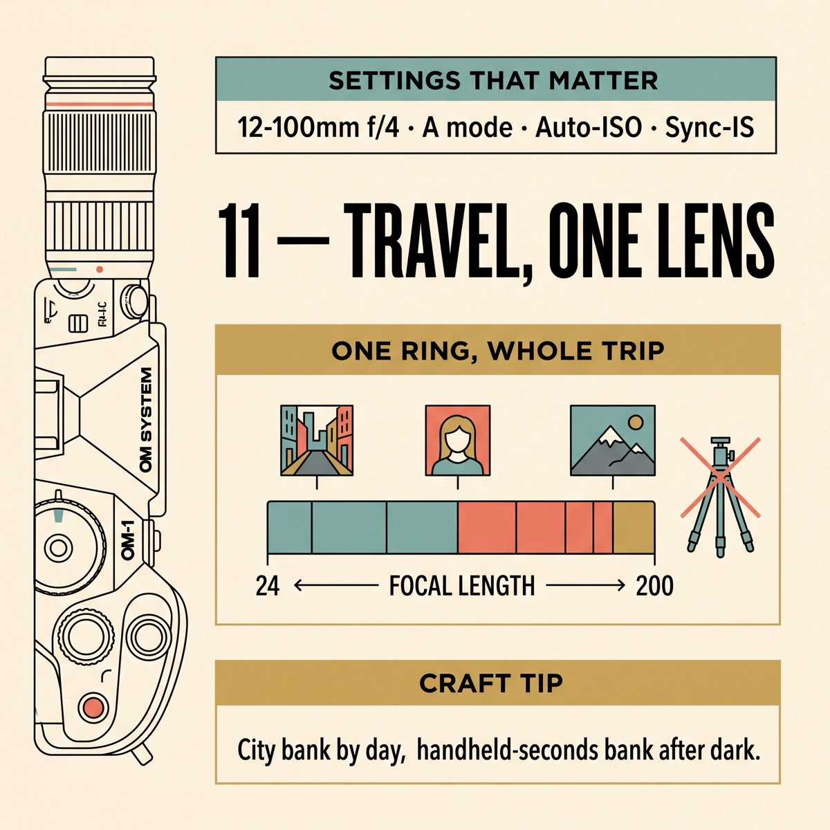 Field card infographic: Travel, One Lens