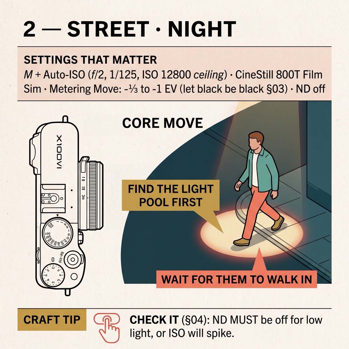 Field card infographic: Street · Night