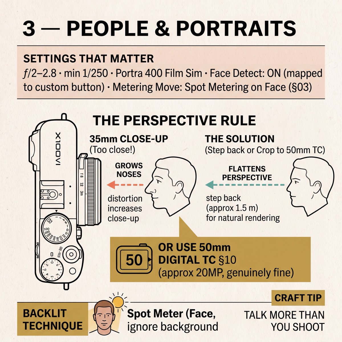 Field card infographic: People & Portraits