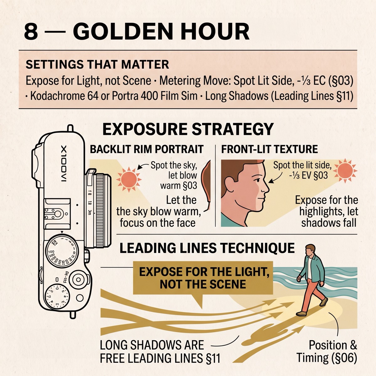 Field card infographic: Golden Hour