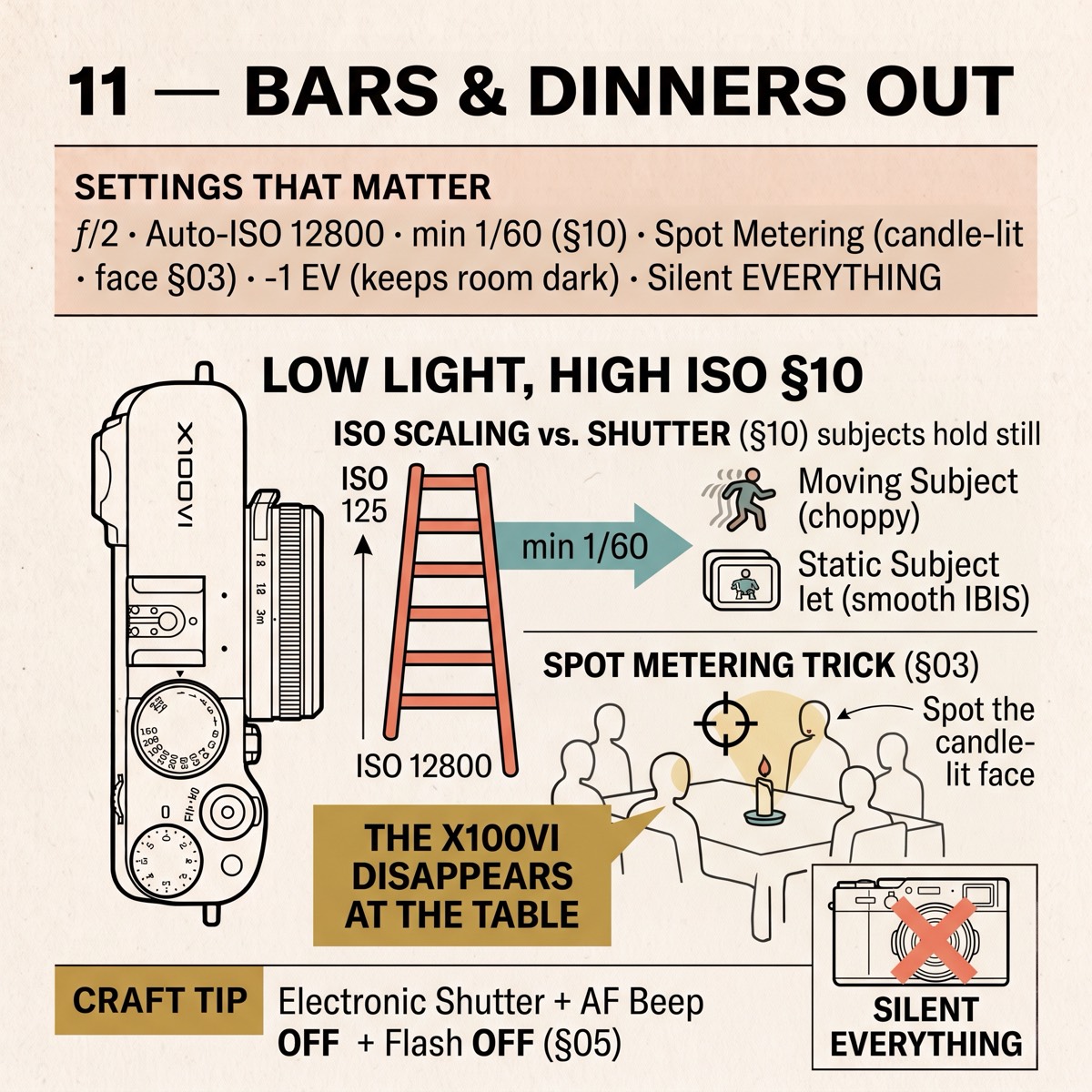 Field card infographic: Bars & Dinners Out