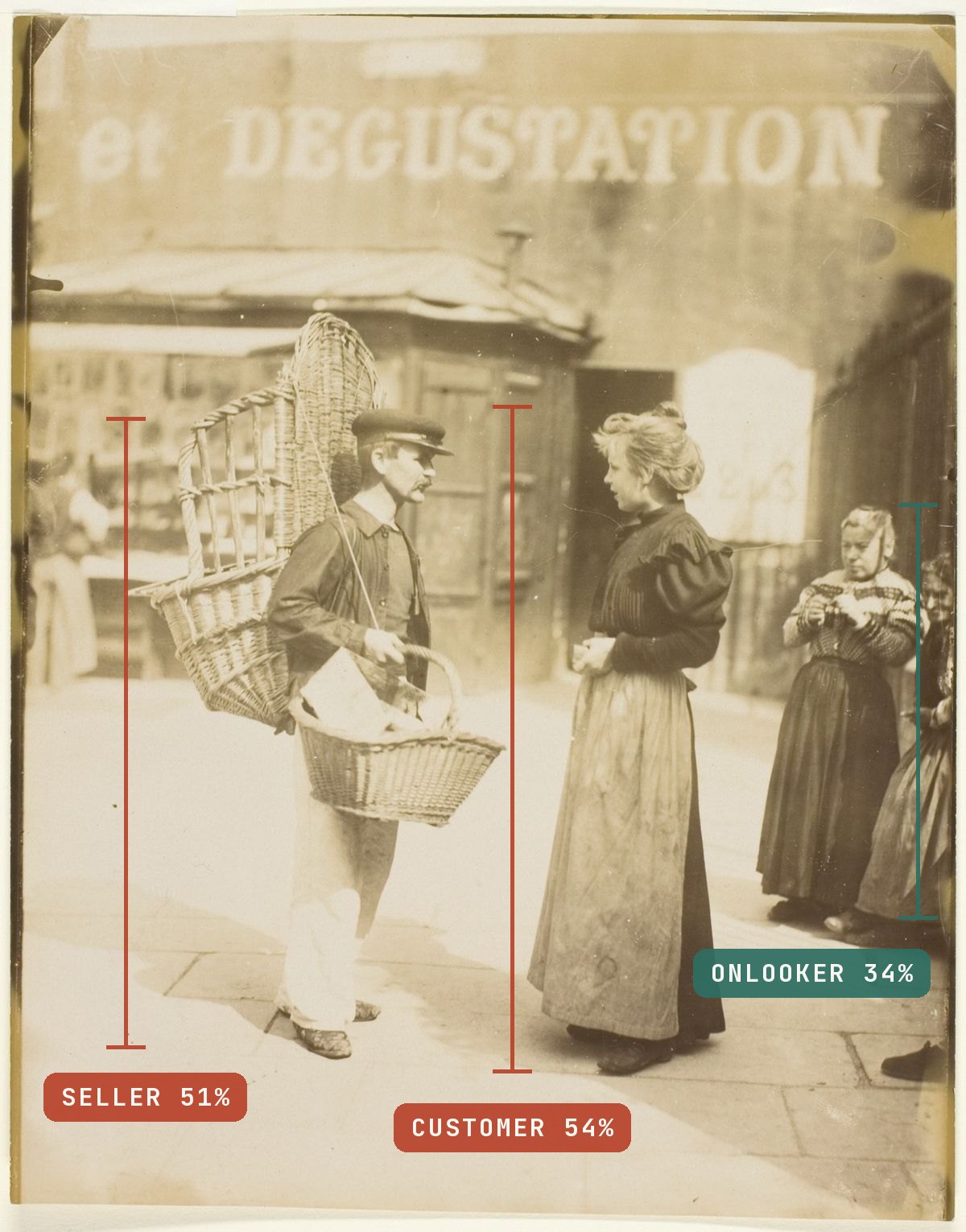 A basket seller with a wicker frame on his back and a basket in his hand stops to talk to a woman on a Paris pavement, two more women watching from a doorway